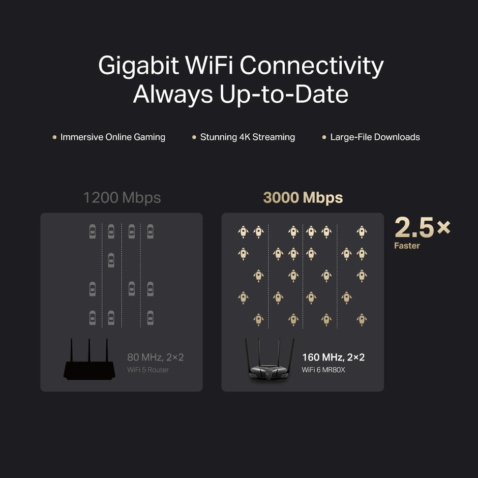 Mercusys MR80X – AX3000 Dual-Band Wi-Fi 6 Router