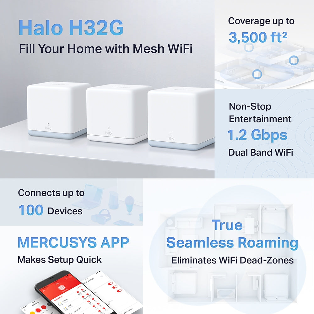 Mercusys Halo H32G – AC1200 Whole Home Mesh Wi-Fi System