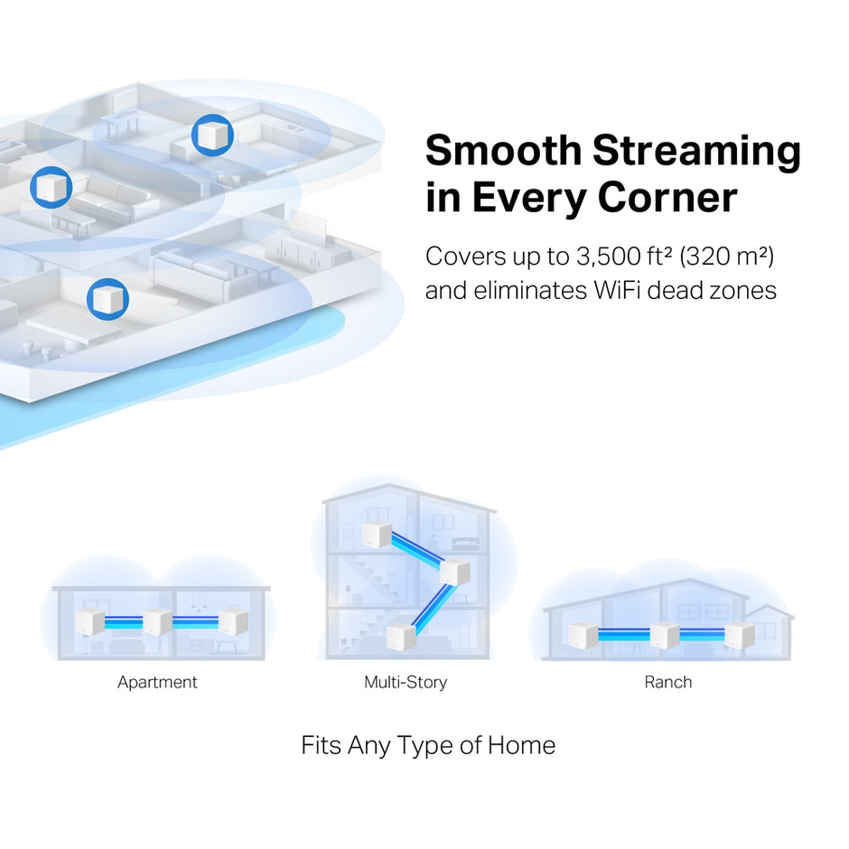 Mercusys Halo H32G – AC1200 Whole Home Mesh Wi-Fi System