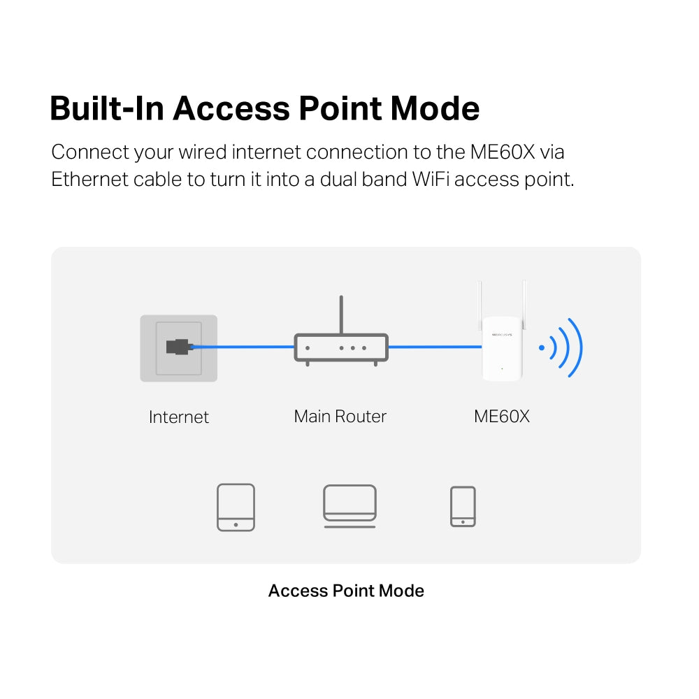 Mercusys ME60X – AX1500 Wi-Fi 6 Range Extender