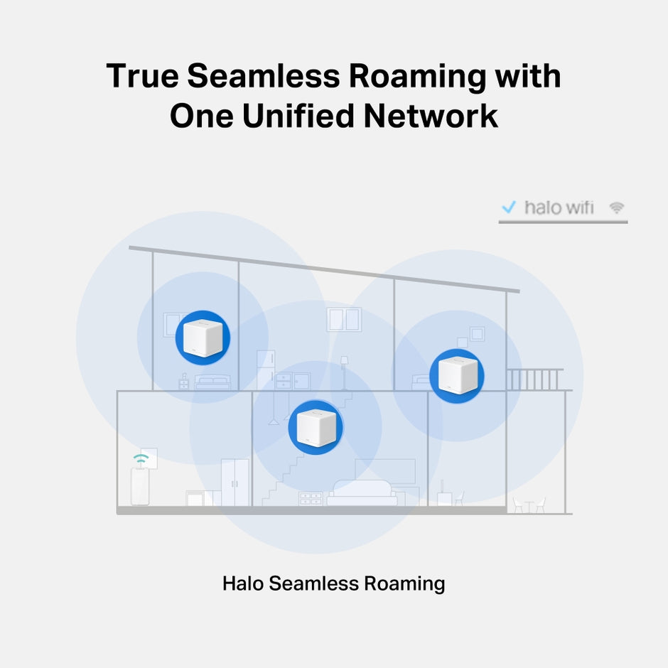 Mercusys Halo H60X – AX1500 Whole Home Mesh WiFi 6 System