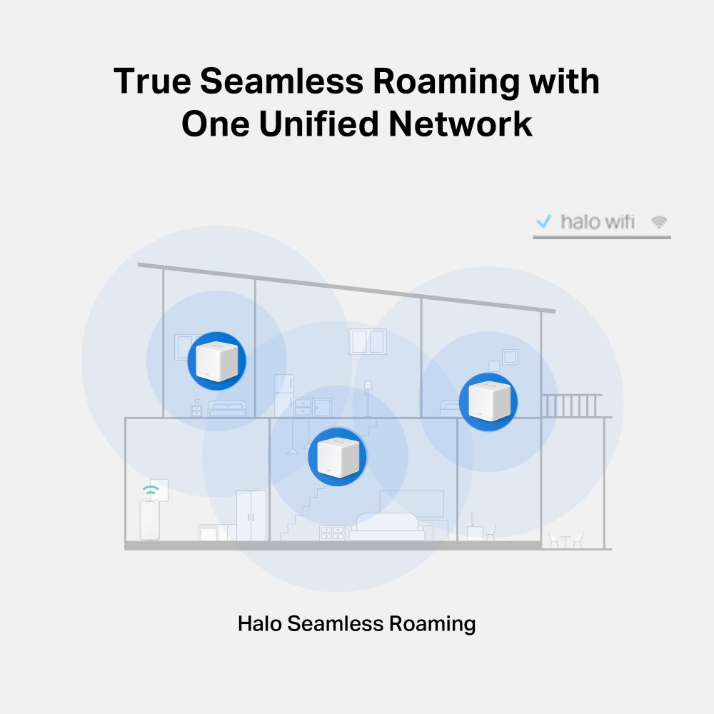 Mercusys Halo H60X – AX1500 Whole Home Mesh WiFi 6 System