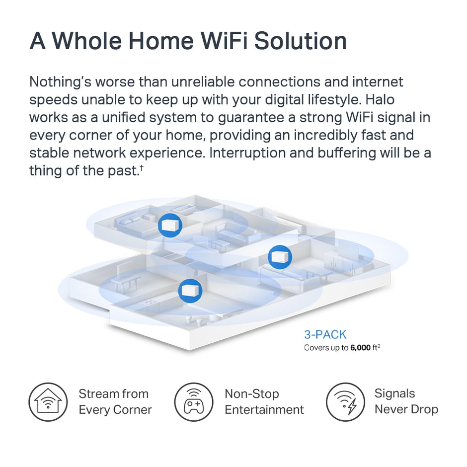 Mercusys Halo H70X – AX1800 Whole Home Mesh WiFi 6 System