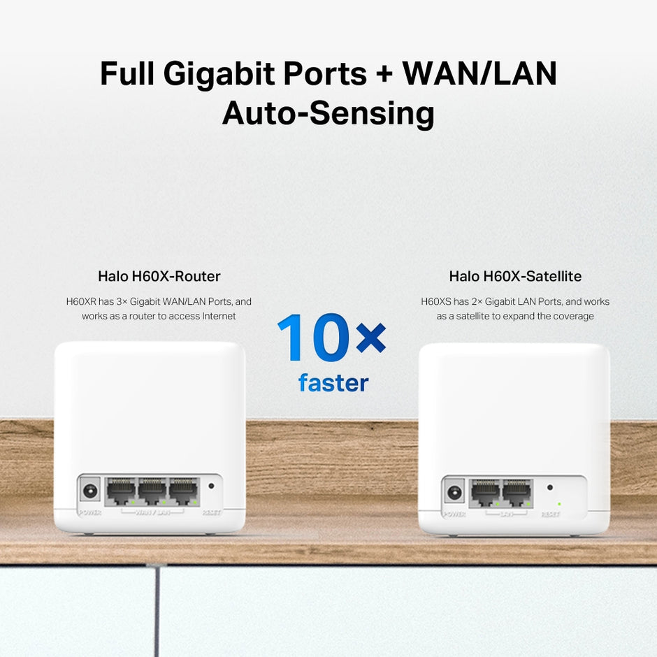 Mercusys Halo H60X – AX1500 Whole Home Mesh WiFi 6 System