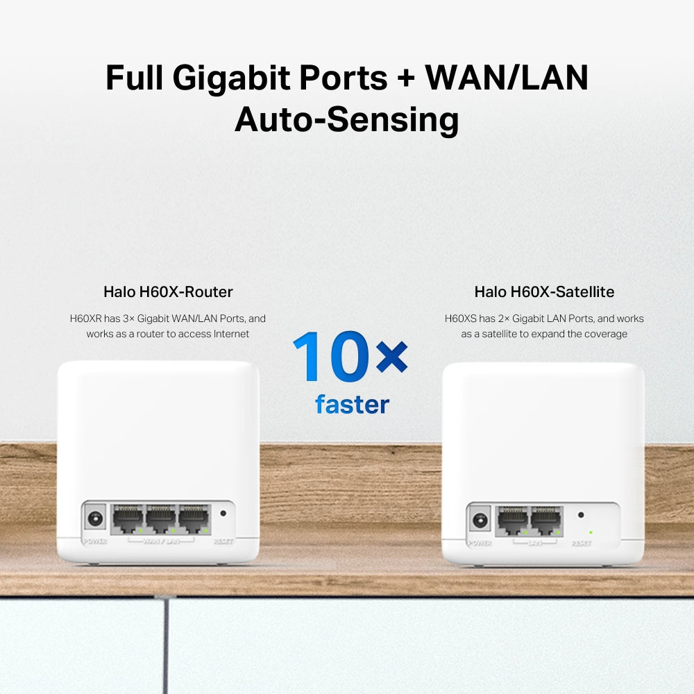 Mercusys Halo H60X – AX1500 Whole Home Mesh WiFi 6 System