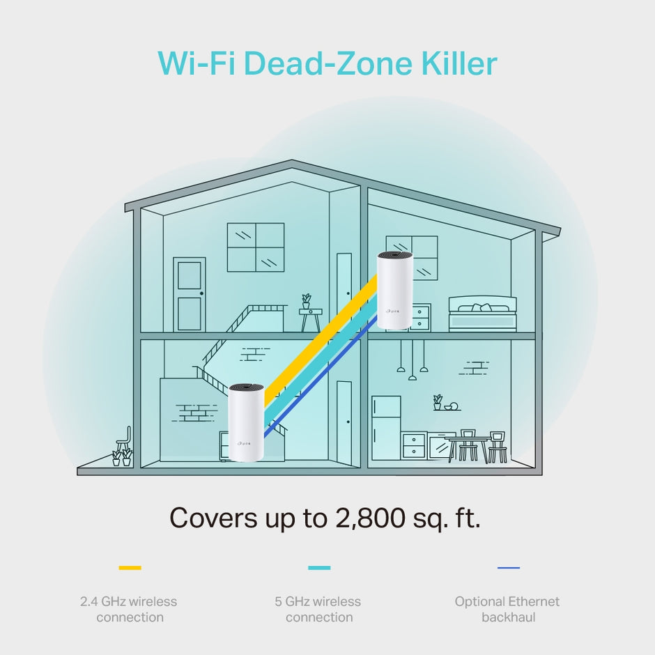 TP-Link Deco M4 – AC1200 Whole Home Mesh Wi-Fi System