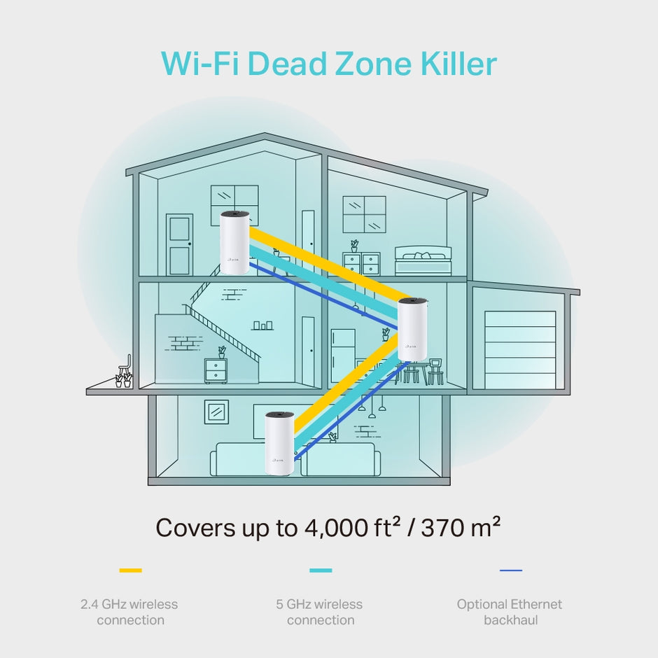 TP-Link Deco M4 – AC1200 Whole Home Mesh Wi-Fi System