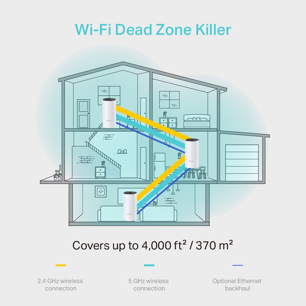 TP-Link Deco M4 – AC1200 Whole Home Mesh Wi-Fi System