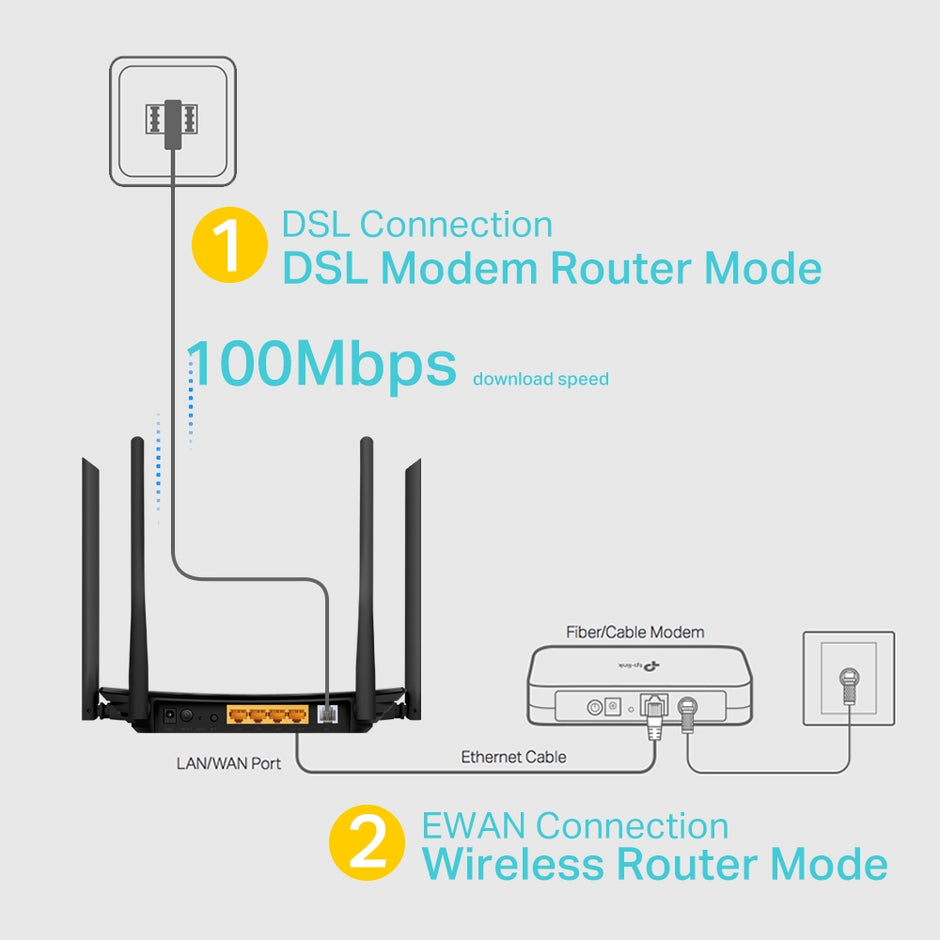 TP-Link Archer VR300 – AC1200 Wireless VDSL/ADSL Modem Router