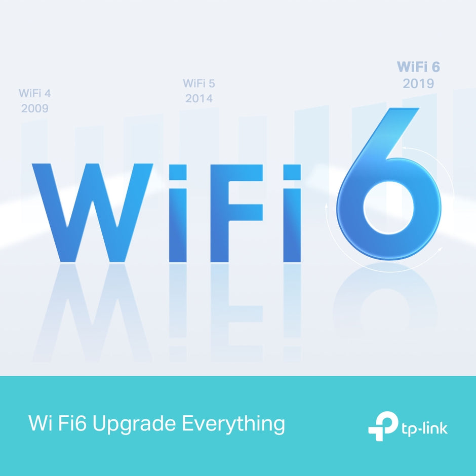 TP-Link Archer AX12 – AX1500 Wi-Fi 6 Router