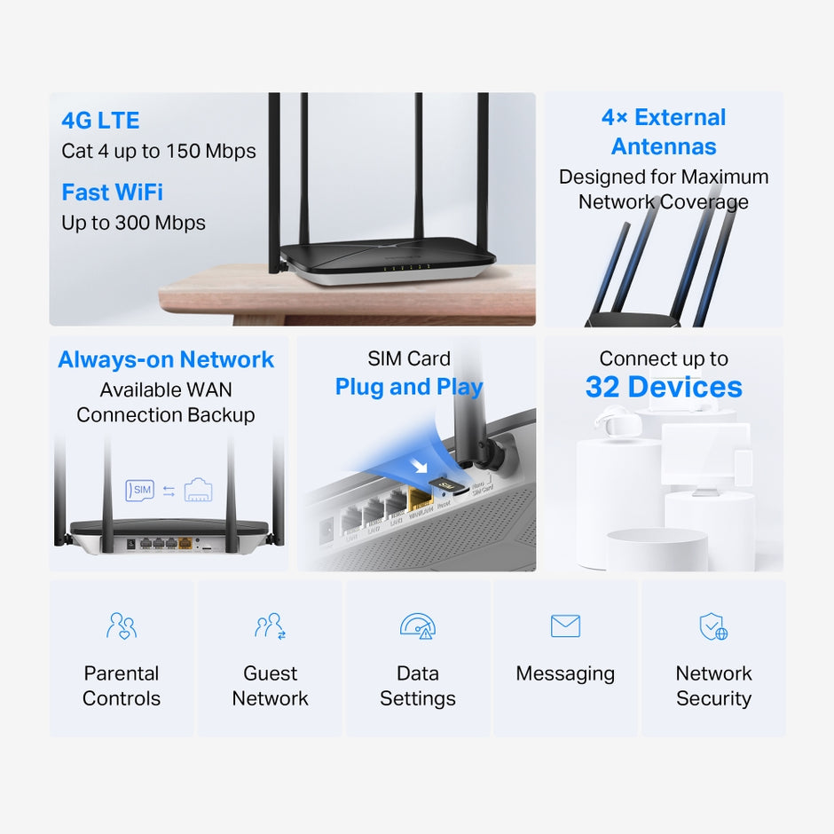 Mercusys MB115-4G – 300 Mbps Wireless N 4G LTE Router