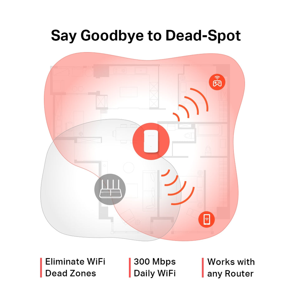 Mercusys ME10 – 300 Mbps Wi-Fi Range Extender
