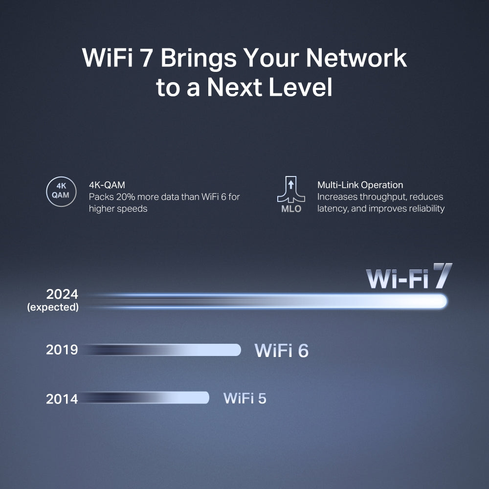 Mercusys MR27BE – BE3600 Dual Band Wi-Fi 7 Router
