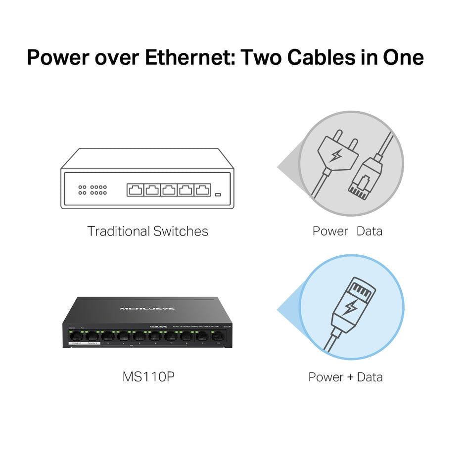 Mercusys MS110P – 10-Port 10/100Mbps Desktop Switch with 8-Port PoE+