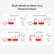 Mercusys MW306R – 300 Mbps Multi-Mode Wireless N Router