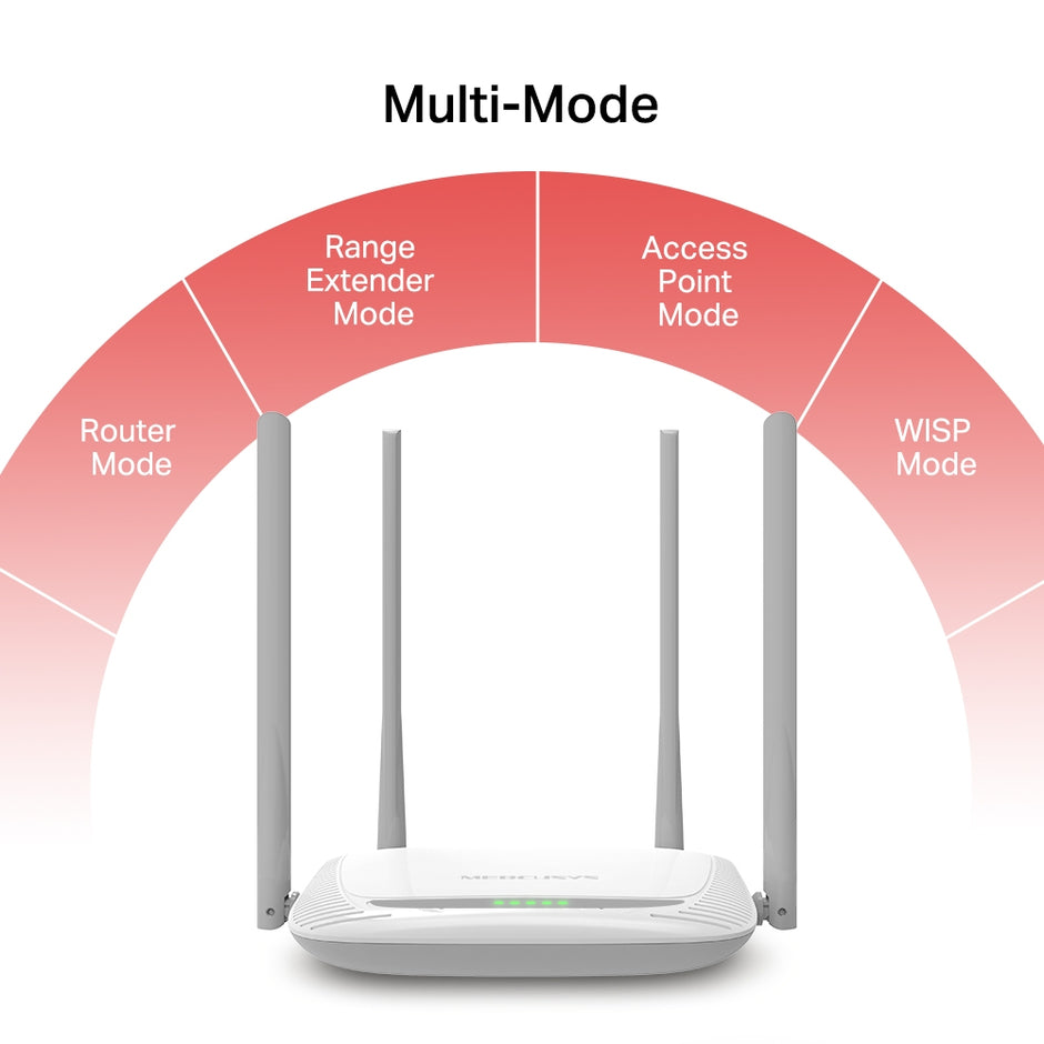 Mercusys MW325R – 300Mbps Enhanced Wireless N Router