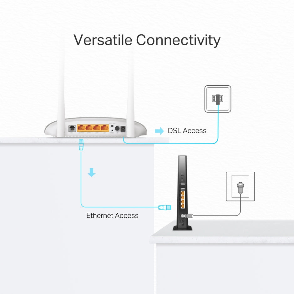TP-Link TD-W9950 – 300 Mbps Wireless N VDSL/ADSL Modem Router