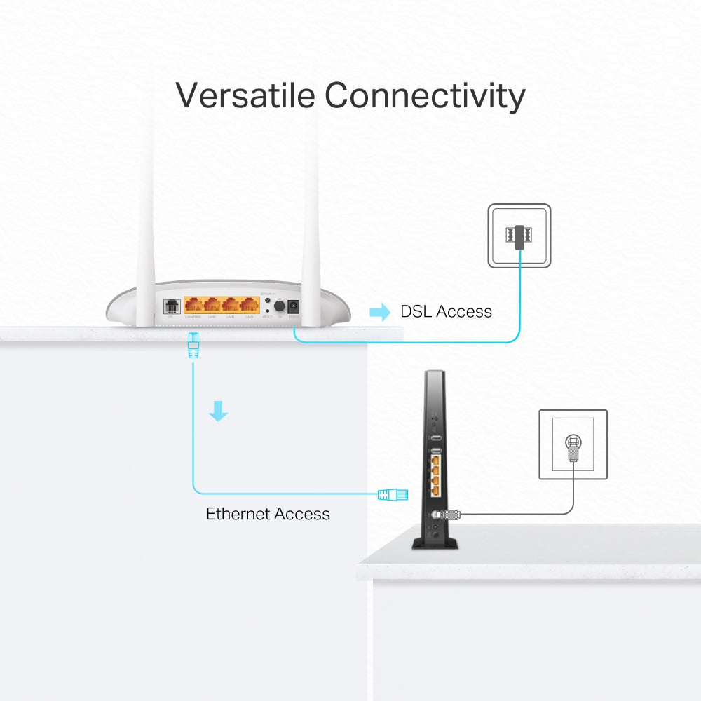 TP-Link TD-W9950 – 300 Mbps Wireless N VDSL/ADSL Modem Router