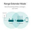 TP-Link TL-WR845N – 300Mbps Wireless N Router