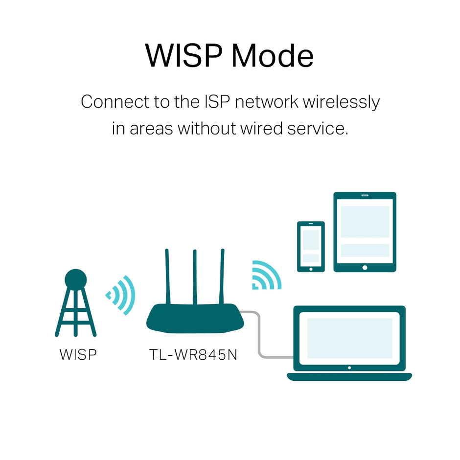 TP-Link TL-WR845N – 300Mbps Wireless N Router